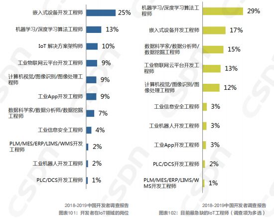 半岛官方体育中邦软件开拓规模的发映现状由浅入深地解读一番吧！(图25)