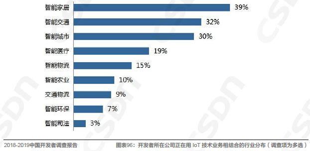 半岛官方体育中邦软件开拓规模的发映现状由浅入深地解读一番吧！(图24)