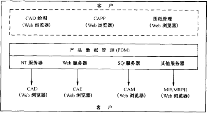 半岛官方体育CAD体例集成(图1)