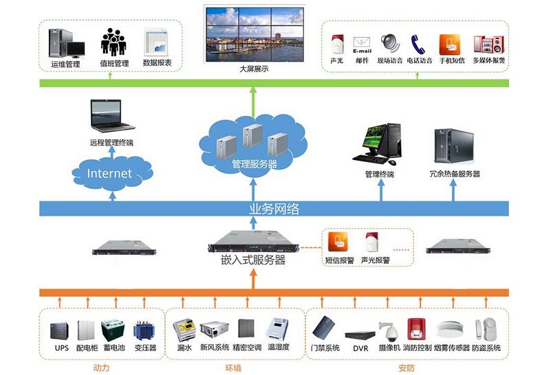 半岛官方体育工业机械人体例集成