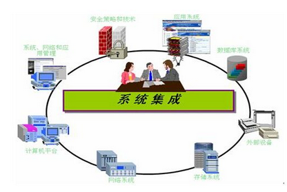 半岛官方体育什么是体系集成？为什么要举行集成？(图2)