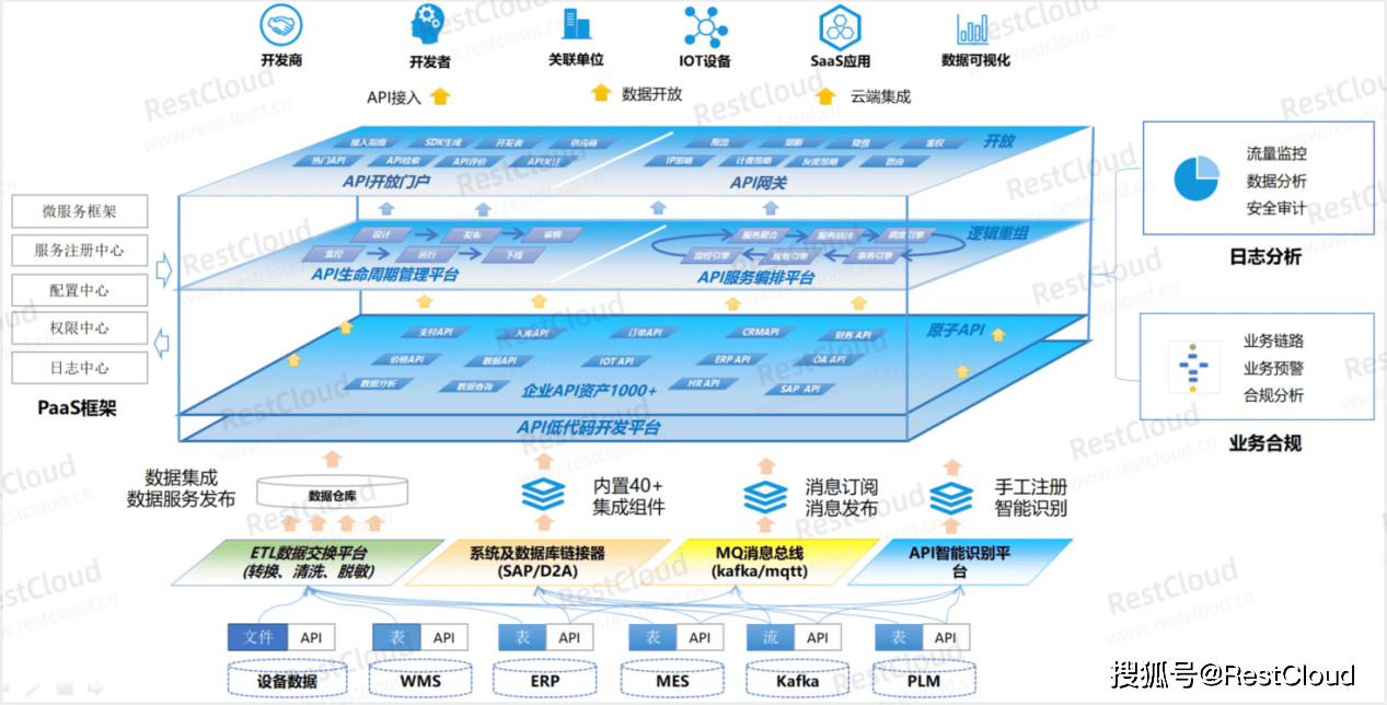 用心体系集成iPaaS冲半岛官方体育破古板集成身手樊篱(图1)