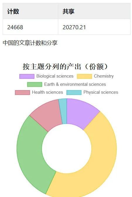 2023自然指数年度榜单揭橥中科院相连十一年位列环球首位！半岛官方体育(图1)