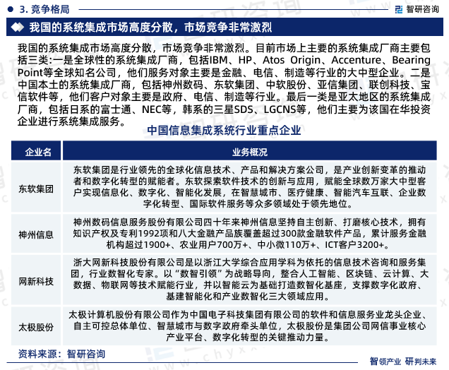 2023年音信体例集成行业陈述：墟市领域、供需态势及开展前半岛官方体育景预测(图5)