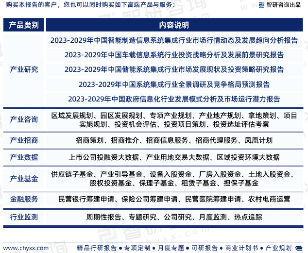 2023年音信体例集成行业陈述：墟市领域、供需态势及开展前半岛官方体育景预测(图7)