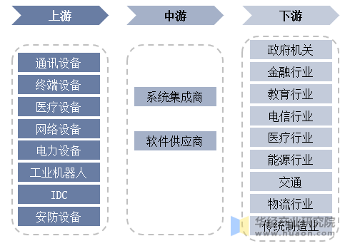 半岛官方体育2023年中邦计划机编制集成行业概述及投资潜力预测告诉(图3)