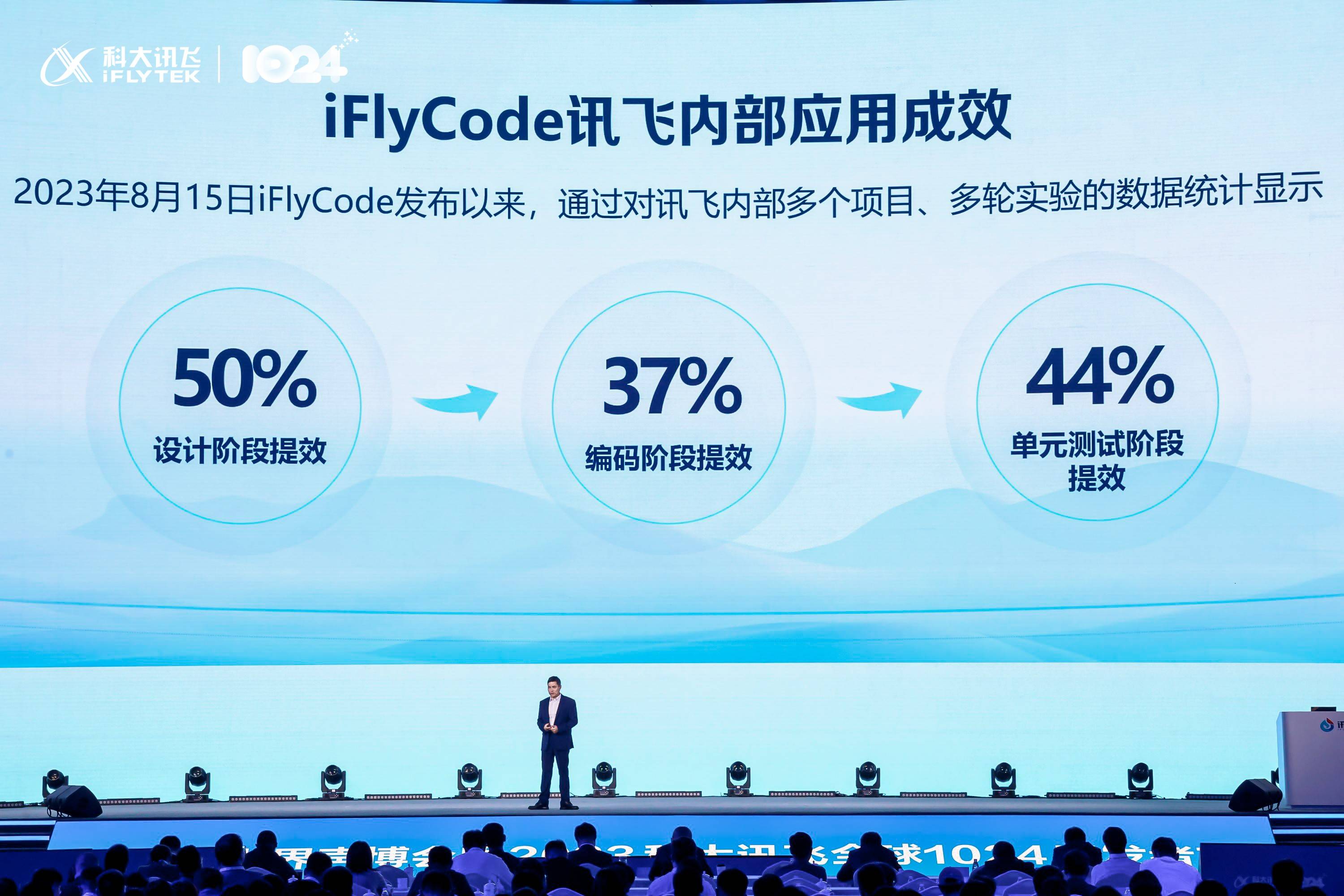 软件开辟三大阶段整个提效iFlyCode20重磅升级颁半岛官方体育布(图3)