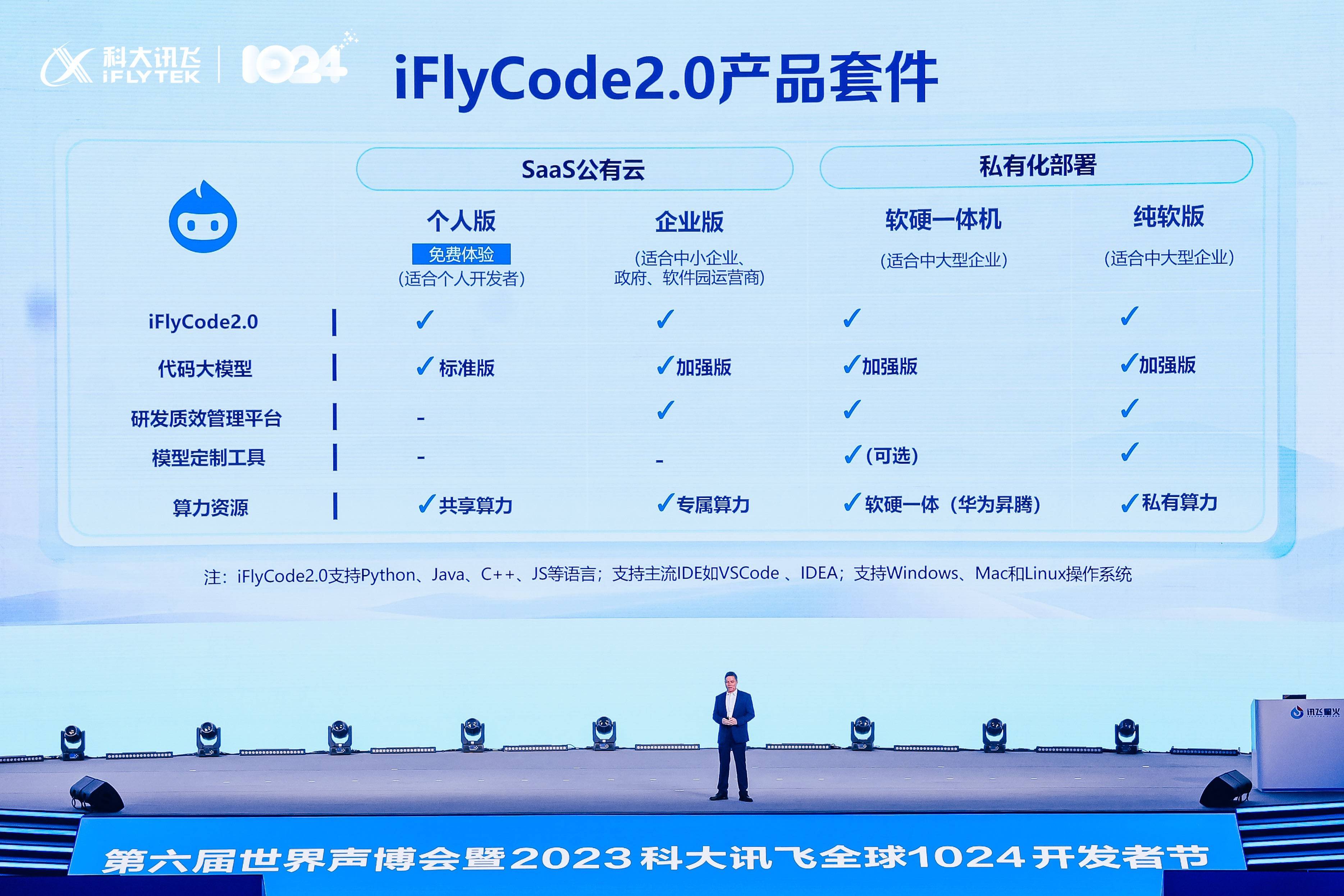 软件开辟三大阶段整个提效iFlyCode20重磅升级颁半岛官方体育布(图4)