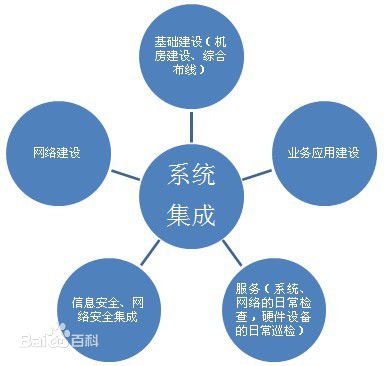 什么是体系集半岛官方体育成商？(图1)