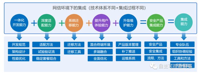 半岛官方体育八大特一级信创体例集成商大盘货！（附12482家宇宙体例集成商名单下载）(图7)