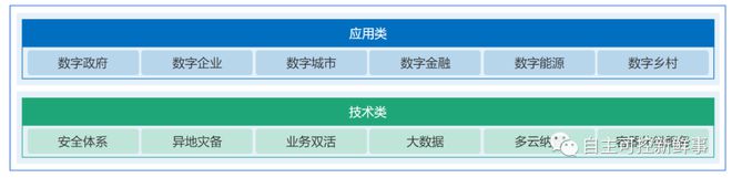 半岛官方体育八大特一级信创体例集成商大盘货！（附12482家宇宙体例集成商名单下载）(图6)