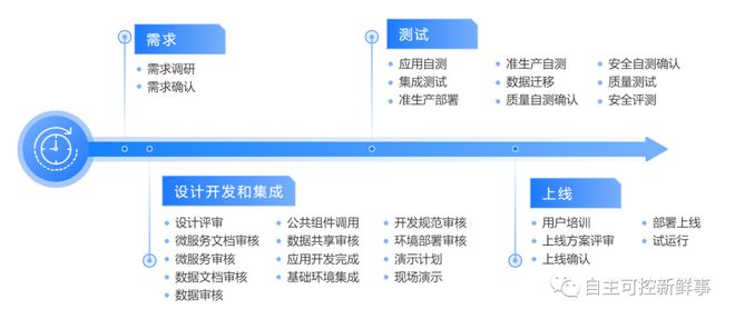 半岛官方体育八大特一级信创体例集成商大盘货！（附12482家宇宙体例集成商名单下载）(图8)