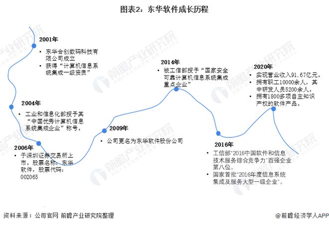 半岛官方体育八大特一级信创体例集成商大盘货！（附12482家宇宙体例集成商名单下载）(图17)