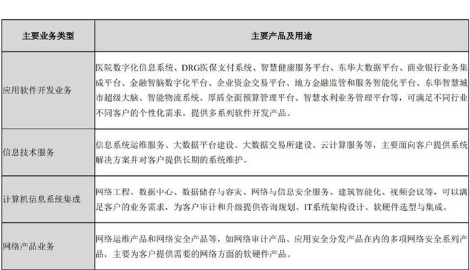 半岛官方体育八大特一级信创体例集成商大盘货！（附12482家宇宙体例集成商名单下载）(图18)