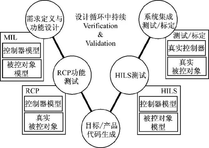 汽车软件半岛官方体育开采流程先容(图1)