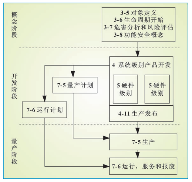 汽车软件半岛官方体育开采流程先容(图5)