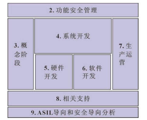 汽车软件半岛官方体育开采流程先容(图4)