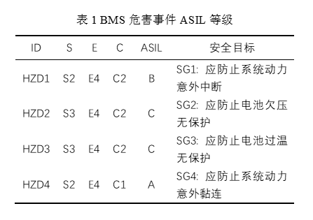 汽车软件半岛官方体育开采流程先容(图6)