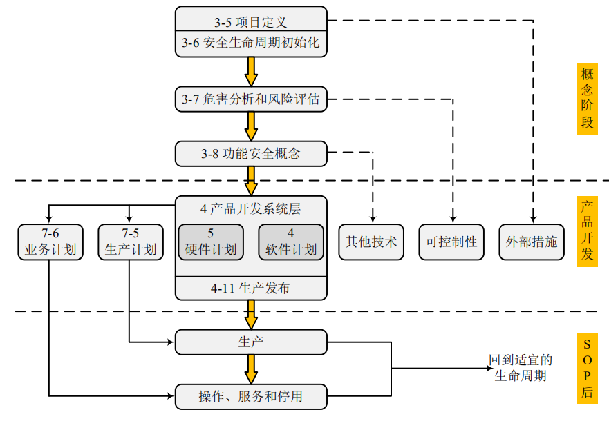 汽车软件半岛官方体育开采流程先容(图7)