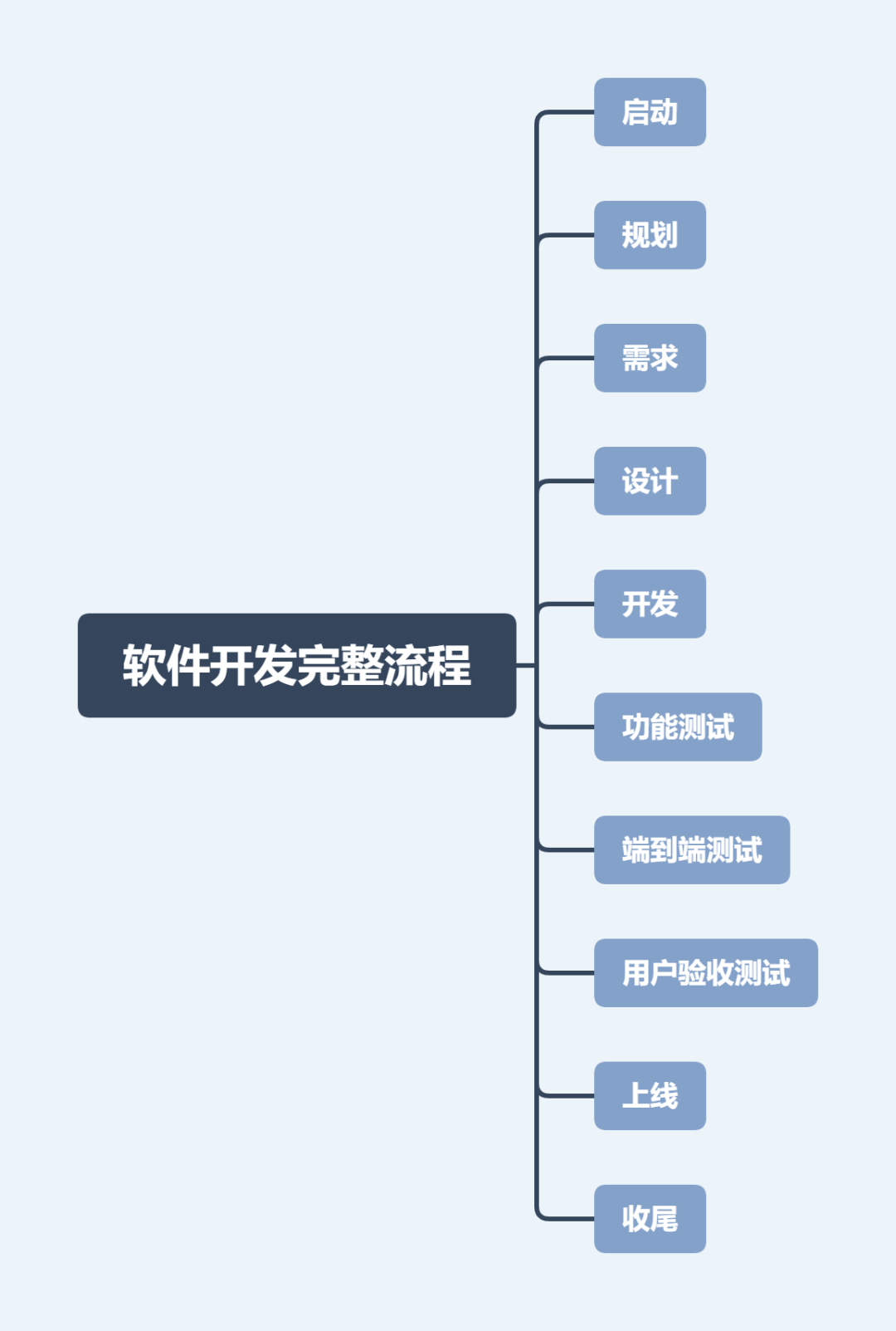 半岛官方体育APP操纵软件开荒的完美流程总结(图1)