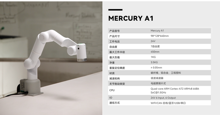 半岛官方体育大象呆板人宣布水星Mercury 人形呆板人产物系列连合来日一触即达(图2)