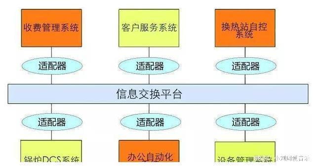 半岛官方体育解密IBMS编制集成：详解斥地与利用！(图1)