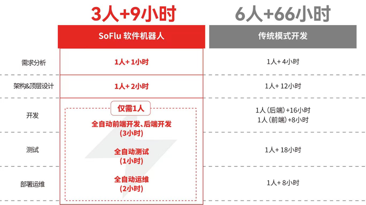 软件开垦的「兼顾」其美：全主动半岛官方体育 全栈式(图1)