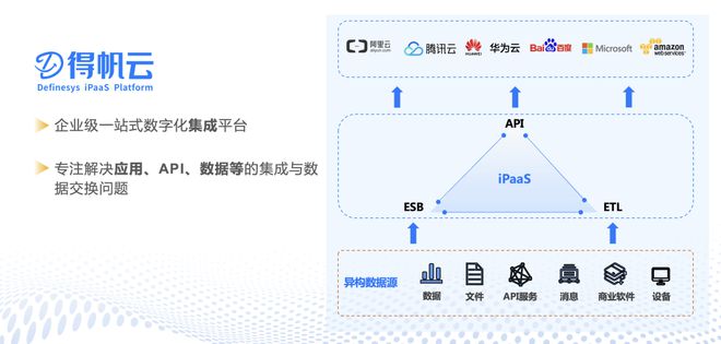 一文读懂什么是音信体系半岛官方体育集成(图2)