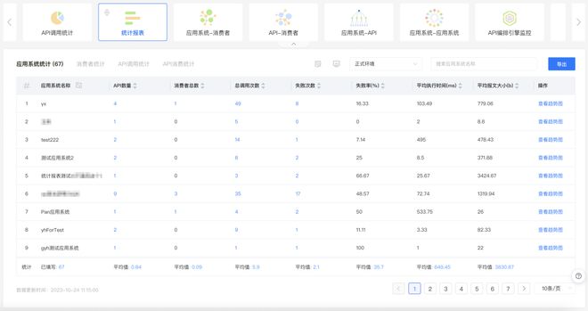 一文读懂什么是音信体系半岛官方体育集成(图6)