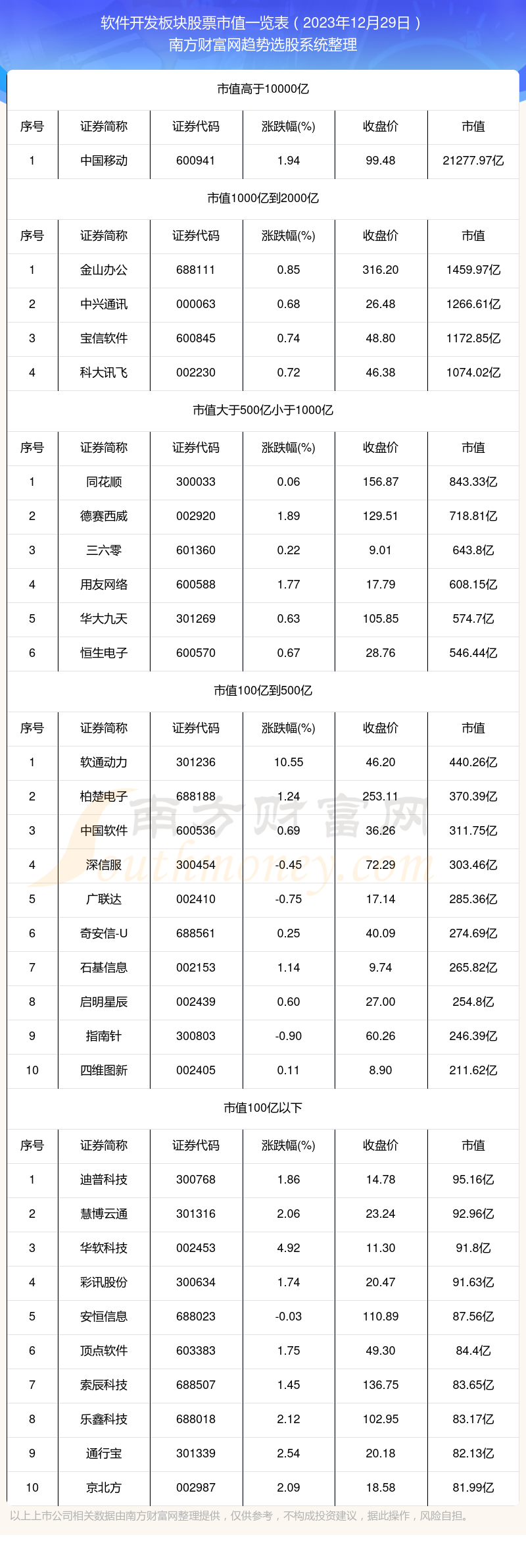 半岛官方体育软件开采板块股票市值详情（2023年12月29日）(图1)