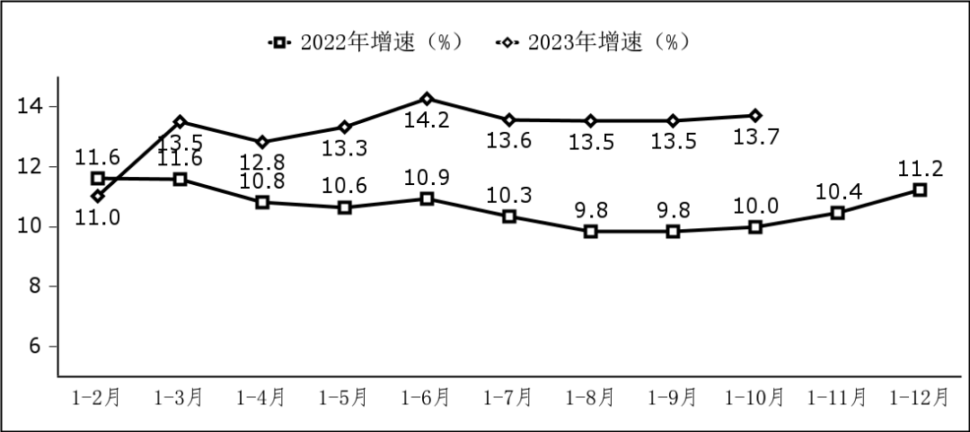 半岛官方体育软件拓荒企业必看： 2023年行业生长告诉及天赋恳求(图1)