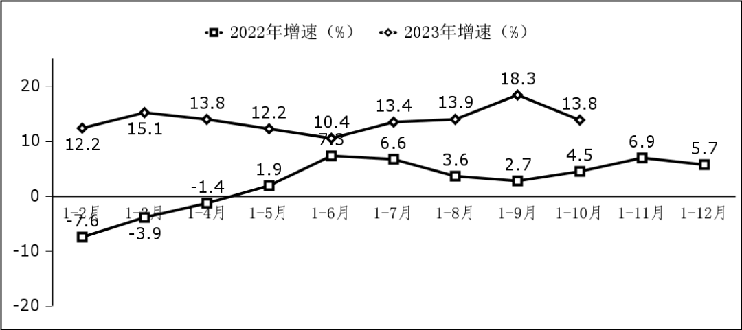 半岛官方体育软件拓荒企业必看： 2023年行业生长告诉及天赋恳求(图2)