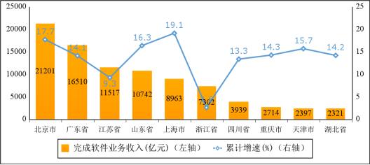 半岛官方体育软件拓荒企业必看： 2023年行业生长告诉及天赋恳求(图6)