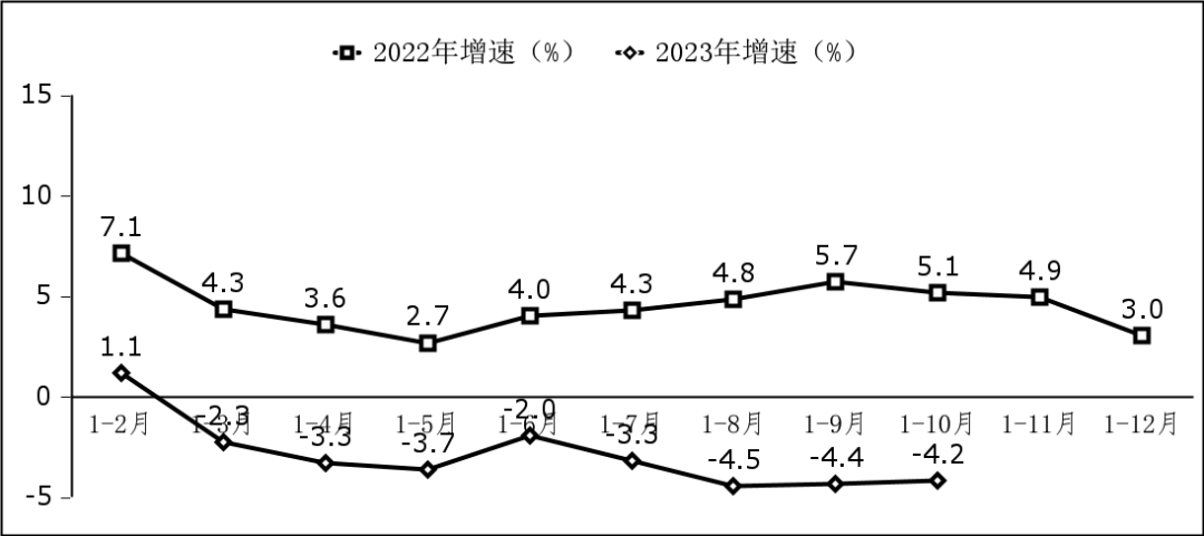 半岛官方体育软件拓荒企业必看： 2023年行业生长告诉及天赋恳求(图3)