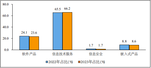 半岛官方体育软件拓荒企业必看： 2023年行业生长告诉及天赋恳求(图4)