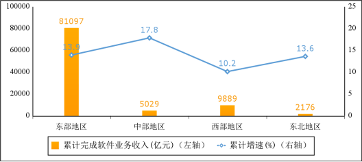 半岛官方体育软件拓荒企业必看： 2023年行业生长告诉及天赋恳求(图5)