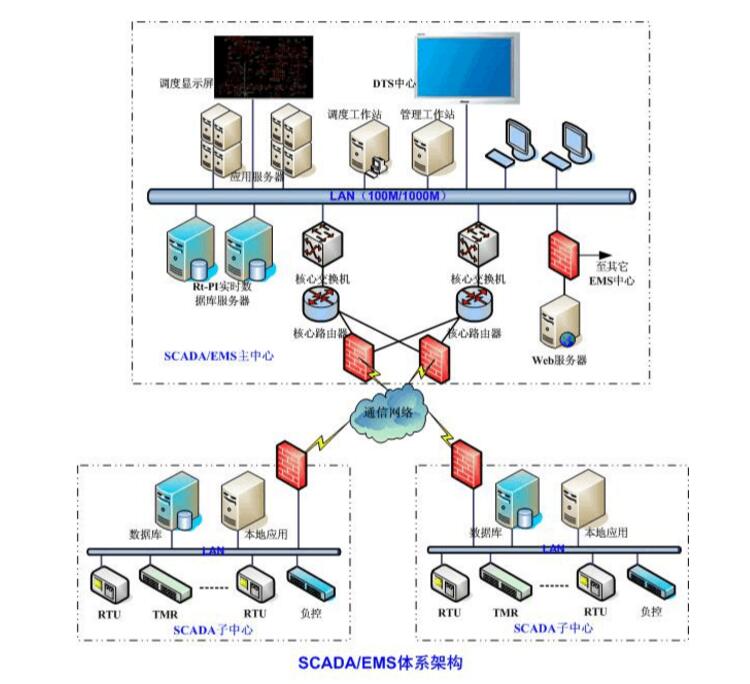 半岛官方体育勤哲Excel任职器软件和用友软件的对接