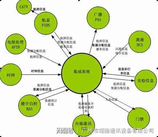 半岛官方体育浅道体系集成的分类及利用(图1)