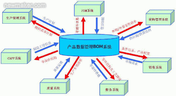 半岛官方体育浅道体系集成的分类及利用(图3)