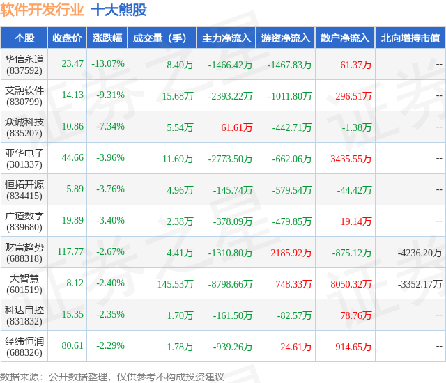 半岛官方体育1月25日软件开拓行业十大熊股一览(图1)