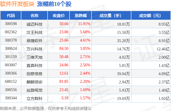 半岛官方体育软件拓荒板块9月25日跌17%家当趋向领跌主力资金净流出1746亿元(图1)