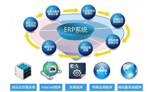 半岛官方体育2023年环球及中邦估计打算机体例集成行业发闪现状及前景解析