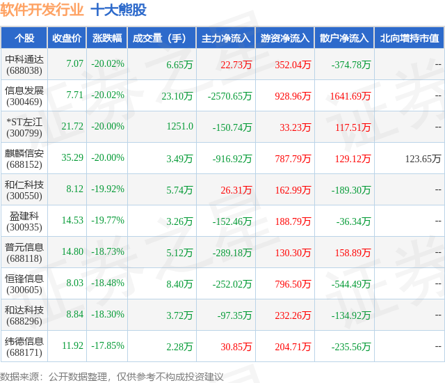 2月5日软件开垦行业十大熊股一览半岛官方体育(图1)