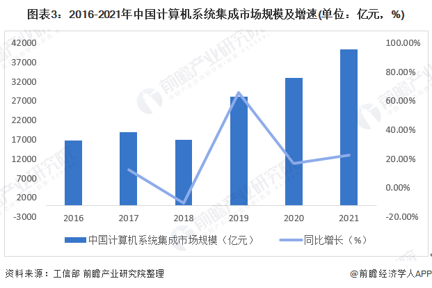 小步骤与体例集成行业的半岛官方体育连系(图1)