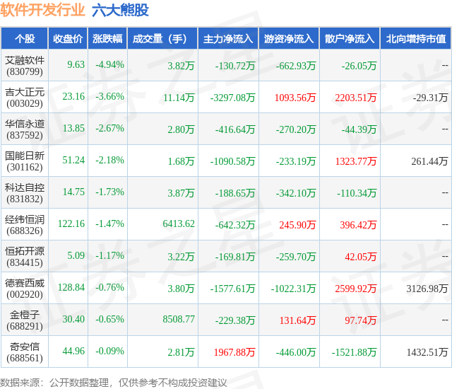 12月1日软件开荒半岛官方体育行业六大熊股一览(图1)