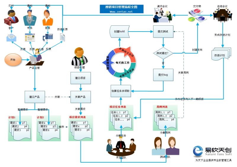 体系集成项目经半岛官方体育管（音讯体系集成专业技巧常识）