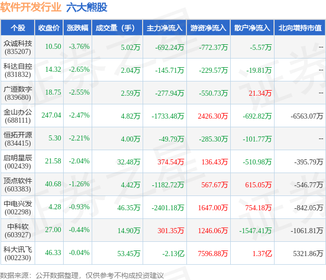 2月23日半岛官方体育软件开荒行业六大熊股一览(图1)