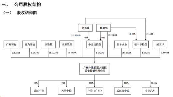 工业呆板人体系集成集体处分计划商中设半岛官方体育智能正在新三板正式挂牌(图1)