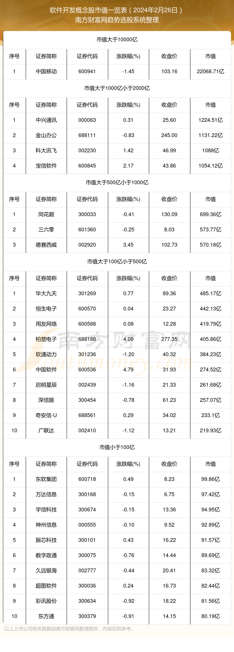 【半岛官方体育软件斥地观念股】截止2024年2月26日市值概览(图1)