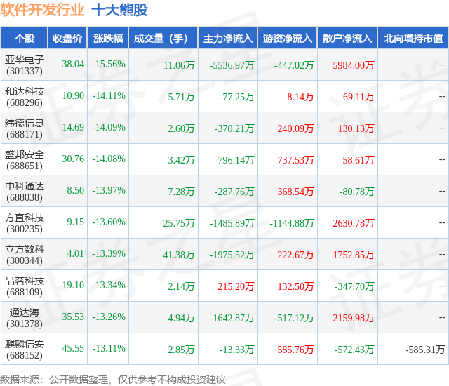 2月28日软件斥地行业十大熊股一览半岛官方体育(图1)